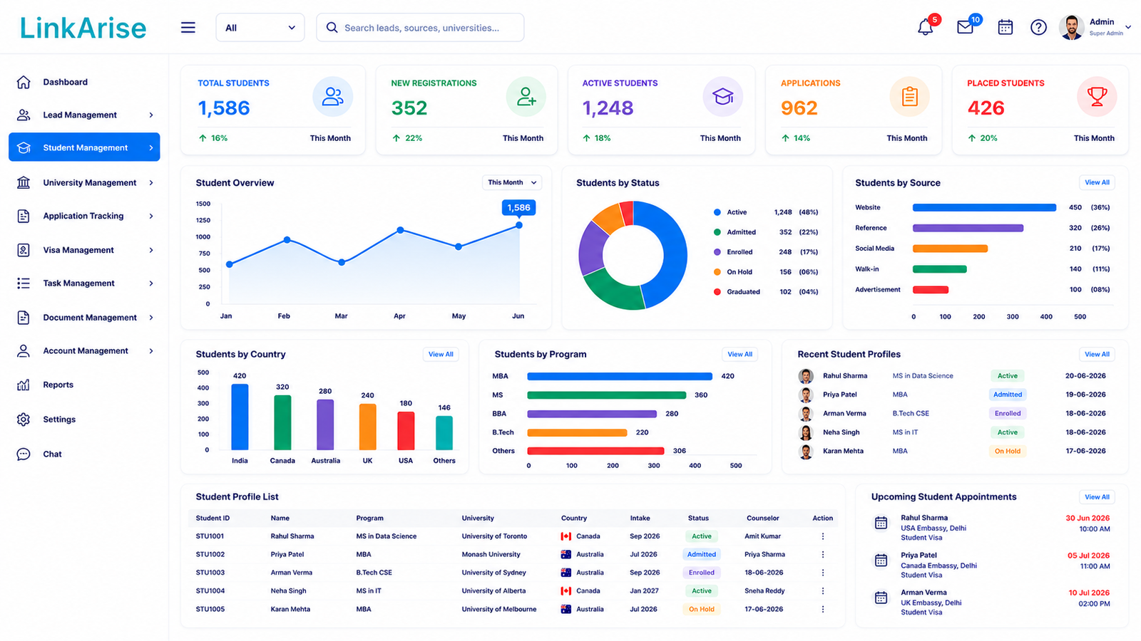 Student profile dashboard